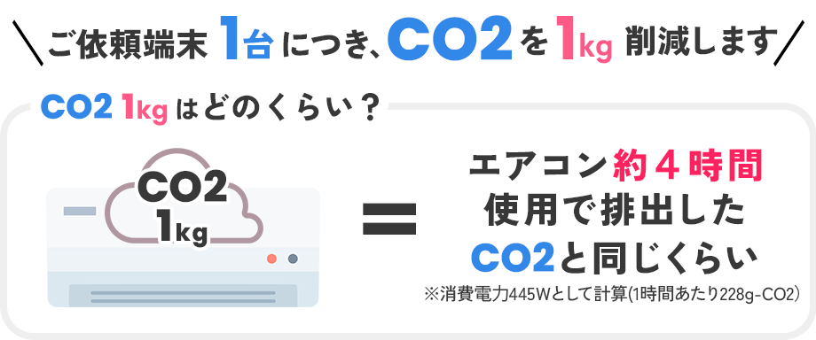 CO2削減