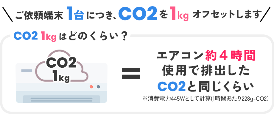 CO2オフセット